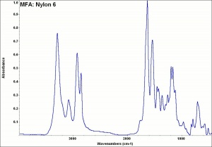 Hydrofil Nylon 3