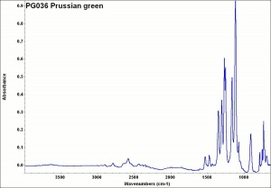 PG036 Prussian green.jpg