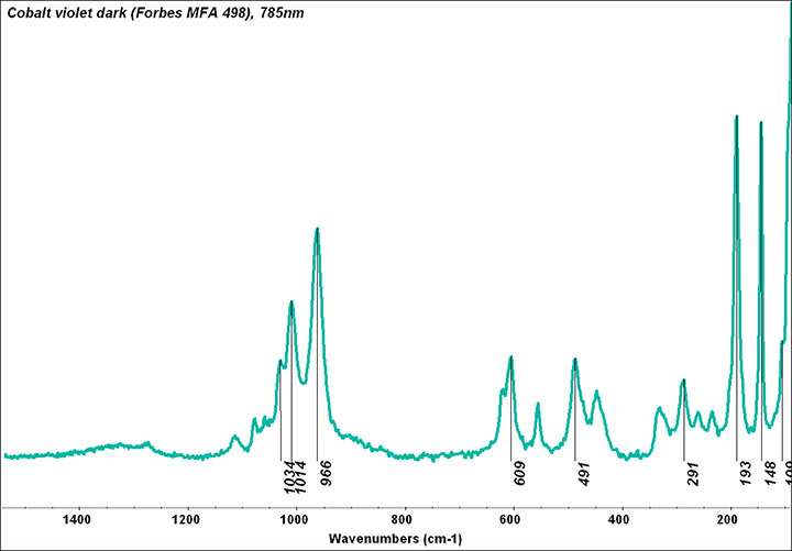 File:Cobalt violet dark (Forbes MFA 498), 785nm resize.tif