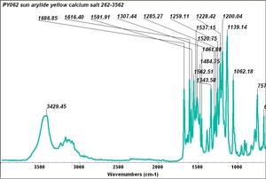 PY062 sun arylide yellow calcium salt 262-3562.TIF