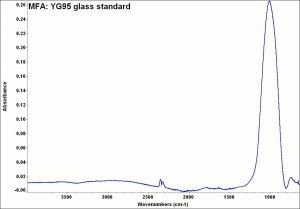 MFA- YG95 glass standard.jpg