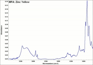 MFA- Zinc Yellow.jpg