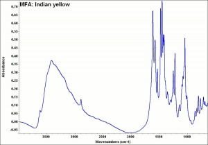 MFA- Indian yellow.jpg