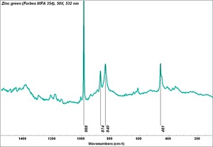 Zinc green (Forbes MFA 354), 50X, 532 nm resize.tif