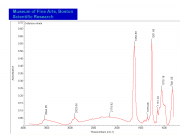 Cellulose nitrate FTIR.PNG