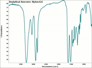 Dated Nylon Fiber Must 73