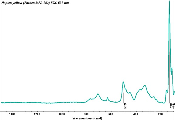 File:Naples yellow (Forbes MFA 293) 50X, 532 nm resize.tif
