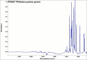 PG007 Phthalocyanine green.jpg
