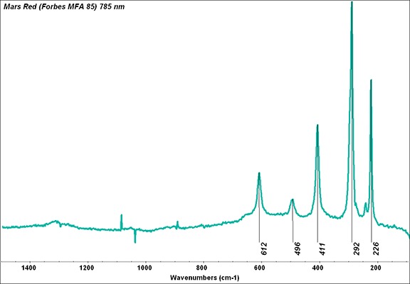 File:Mars Red (Forbes MFA 85) 785 nm resize.tif