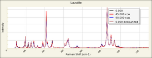 Lazulite Raman RRUFF R050110.png