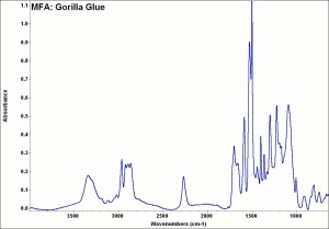 MFA- Gorilla Glue.jpg