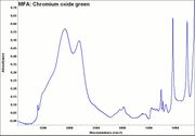 MFA- Chromium oxide green.jpg