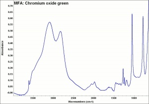 MFA- Chromium oxide green.jpg