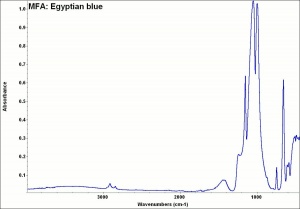 MFA- Egyptian blue.jpg