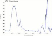 MFA- Wheat starch.jpg