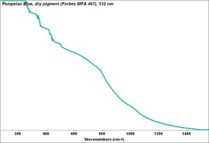 Pompeian Blue, dry pigment (Forbes MFA 467), 532 nm.TIF