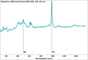 Malachite, SEM stub (Forbes MFA 385), 50X, 532 nm.TIF