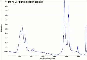 MFA- Verdigris, copper acetate.jpg