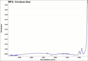 MFA- Cerulean blue.jpg