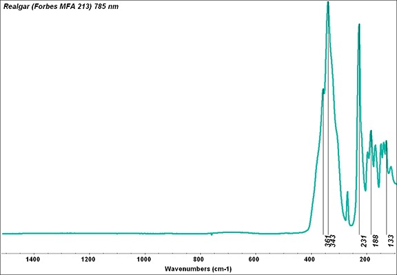 File:Realgar (Forbes MFA 213) 785 nm resize.tif