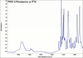 PR081-4 Magruder - Rhodamine ys PTA (rh0205-dc).jpg
