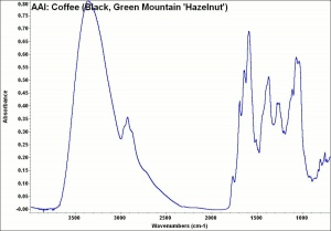 AAI- Coffee (Black, Green Mountain 'Hazelnut').jpg