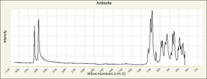 Antlerite infrared RRUFF R050212.png