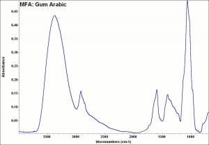 MFA- Gum Arabic.jpg