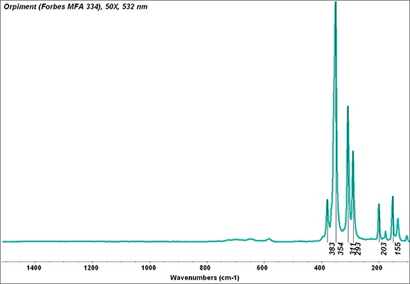 File:Orpiment (Forbes MFA 334), 50X, 532 nm resize.tif