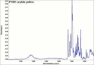 PY001 arylide yellow.jpg