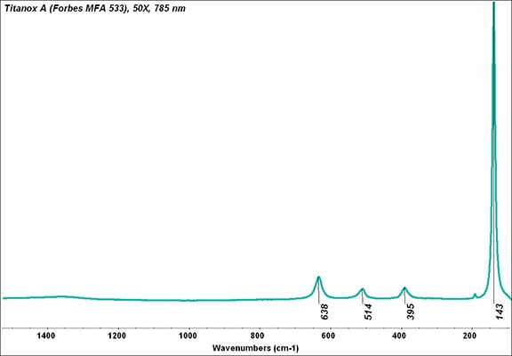 File:Titanox A (Forbes MFA 533), 50X, 785 nm copy.tif