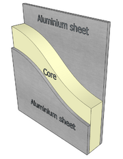Aluminium composite material.png