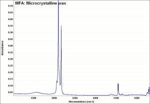 Microcrystalline Wax Cameo