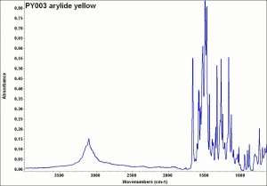 PY003 arylide yellow.jpg