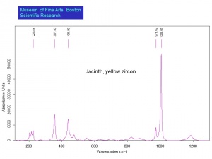 Jacinth yellow zircon.jpg