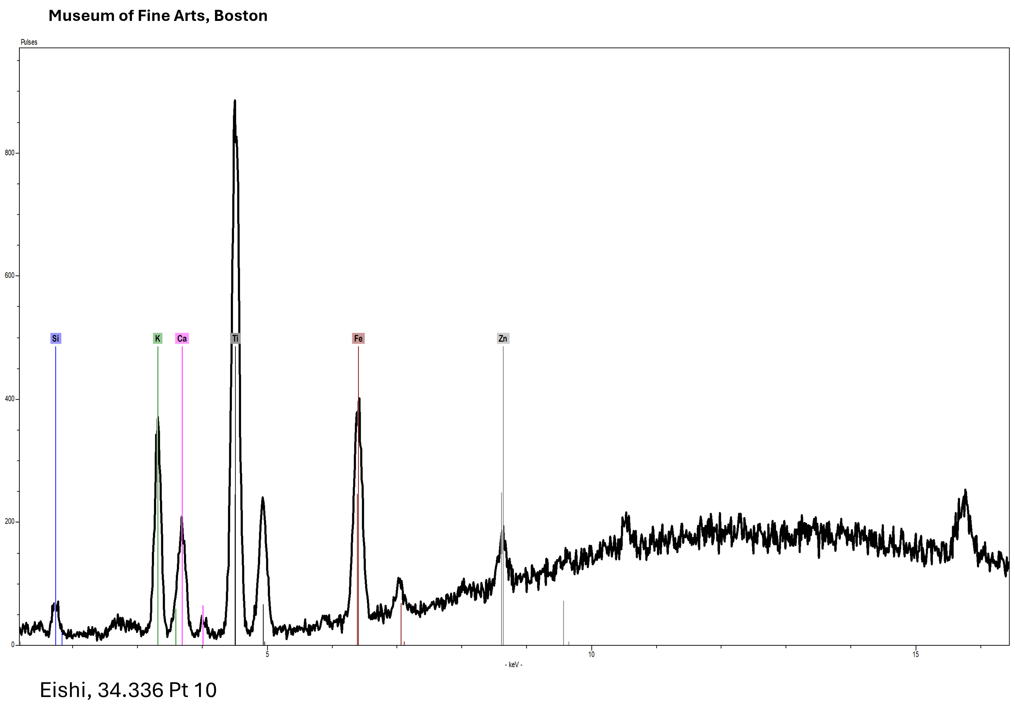 Eishi 34.336 Pt 10 XRF.png