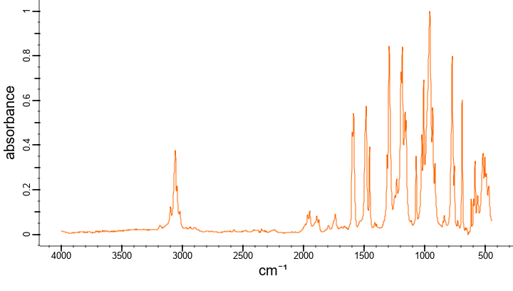 Wiley TPP FTIR.png