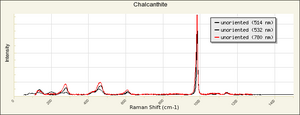 Chalcanthite Raman R050354 RRUFF.png