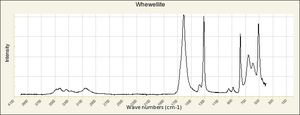 Whewellite IR-ATR RRUFF R050526.png