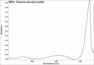 MFA- Titanium dioxide (rutile).jpg
