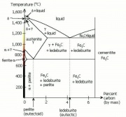 Phaseironcarbonvt.jpg