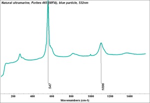 Natural ultramarine, Forbes 465 (MFA), blue particle, 532nm.TIF