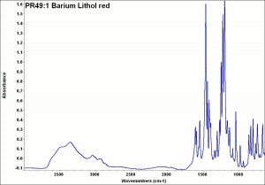 PR49-1 Barium Lithol red.jpg