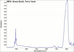MFA- Green Earth, Terre Verte.jpg