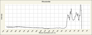 Rhodonite IR-ATR RRUFF R040041.png