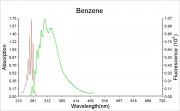 Benzene abs.ems.jpg