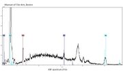 XRF spectrum of tin.jpg