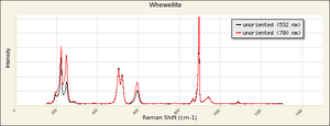 Whewellite Raman RRUFF R050526.png