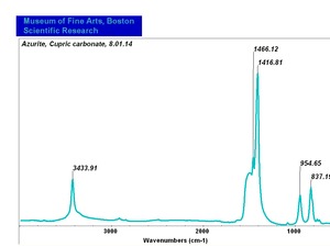 Azurite, cupric carbonate, 8.01.14.TIF