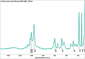 Cobalt violet dark (Forbes MFA 498), 785nm resize.tif